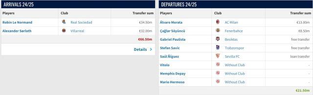 1722908705054039585.jpg 华体会HTH-马竞下血本签阿尔瓦雷斯,这是一笔三赢交易?