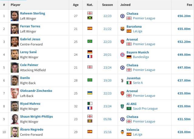 1722907978412018513.jpg 华体会HTH-马竞下血本签阿尔瓦雷斯,这是一笔三赢交易?