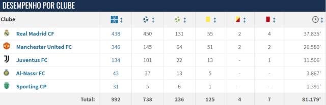 HTH.com-俱乐部千战进2球 53球C罗将成年度进球最多球员！